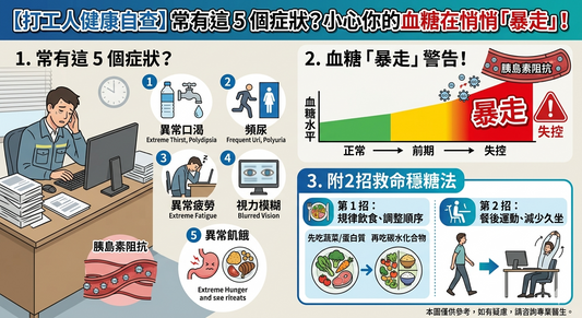 拼命打工卻換來「血糖坐過山車」？從日常慢性疲勞看都市人的隱形危機，中醫藥行教你3招穩糖守護血管健康